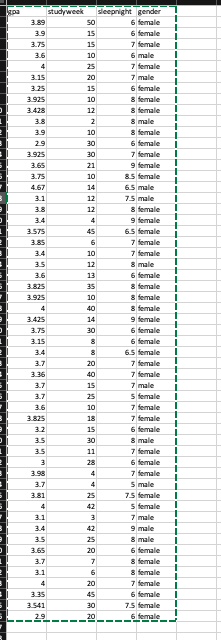 Problem Statement: A sample of 55 students is selected. Data is collected