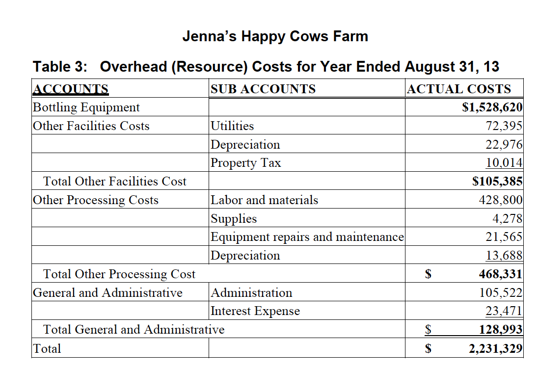 730,000 511,000 219,000 187,000 Number of Bottles Produced 373 933 653 290