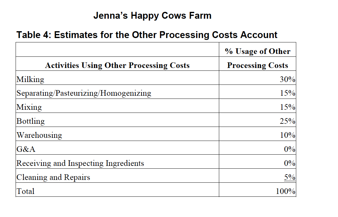 270 Number of Purchase Orders 48 66 85 71 43 Number of