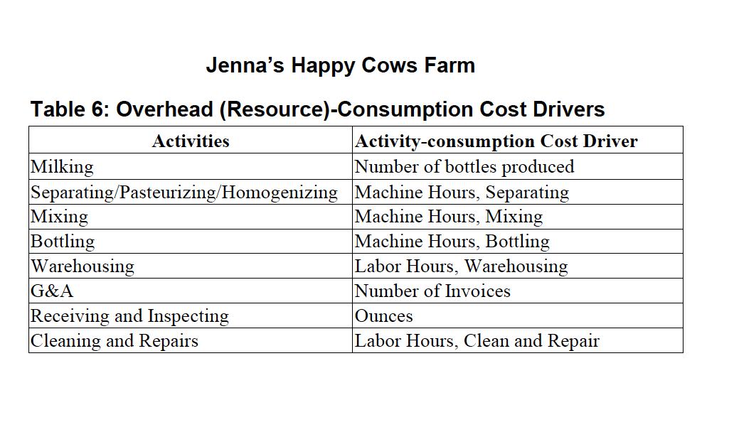 3 4Number of Quality Checks per Order 87 422 345 132 112