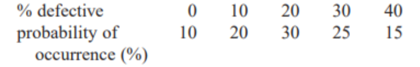 Teloxy Engineering has received a onetime contract to design and build 10,000
