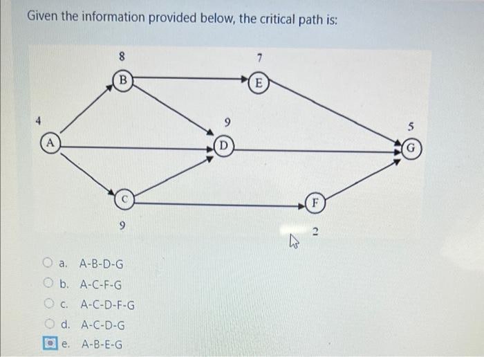  Given the information provided below, the expected duration of the project