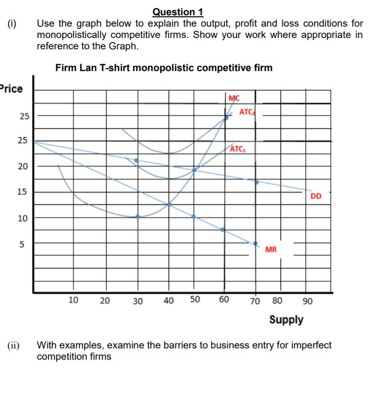 use the graph below (i) Question 1 Use the graph below to