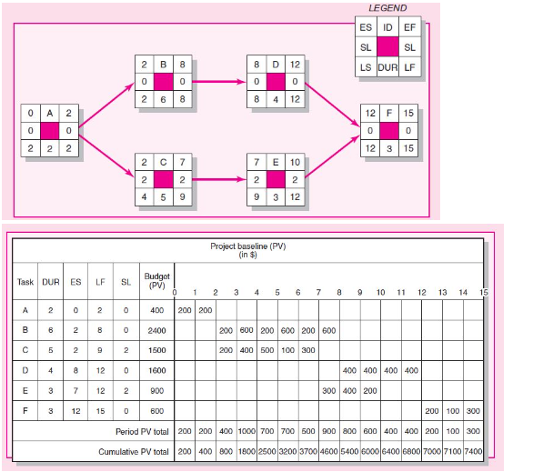 LEGENO aaa 7 a 9 10 12 la 14 200 200 aco