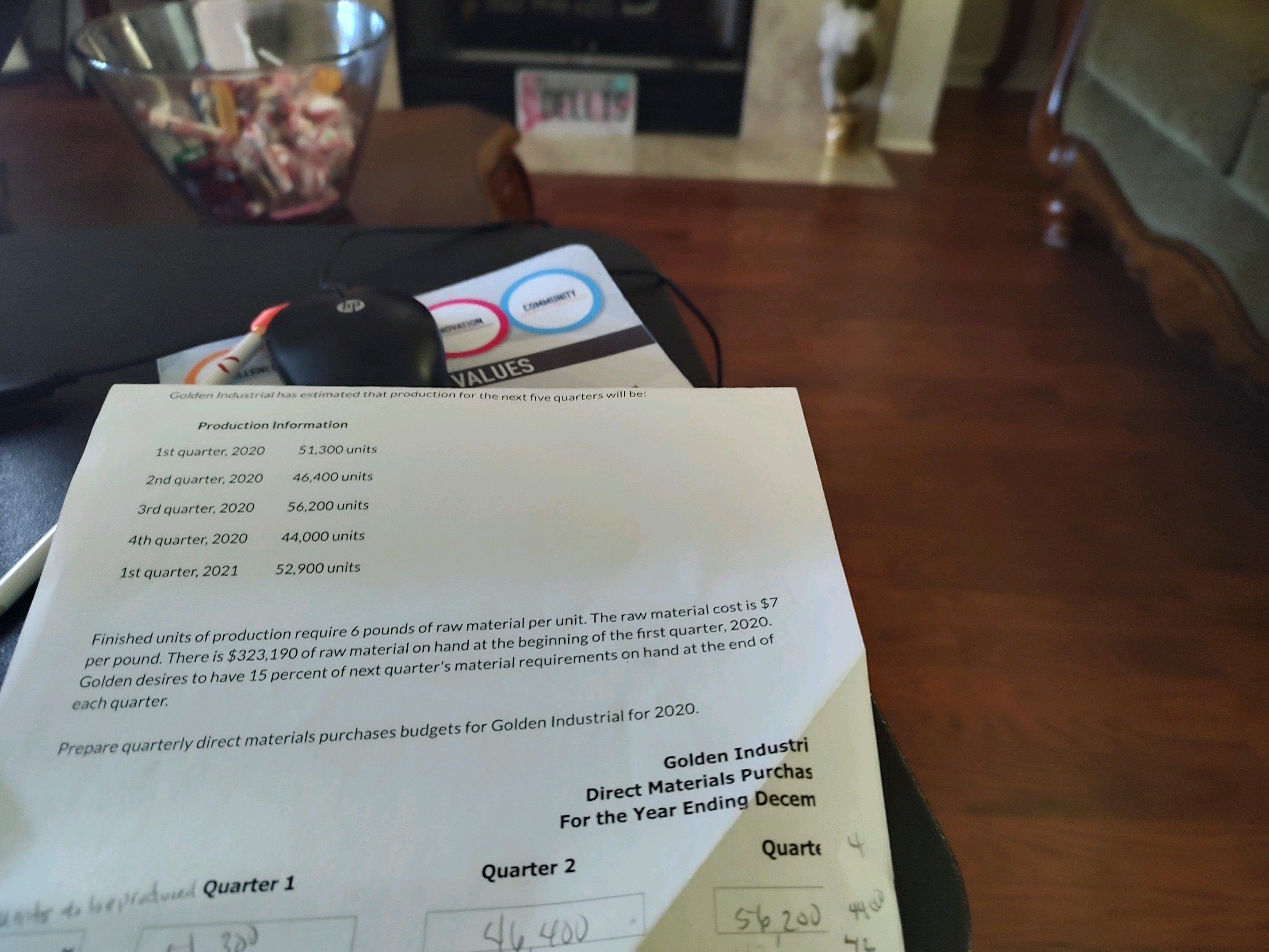 I need help in solving this problem COMMUNITY VALUES Golden Industrial has