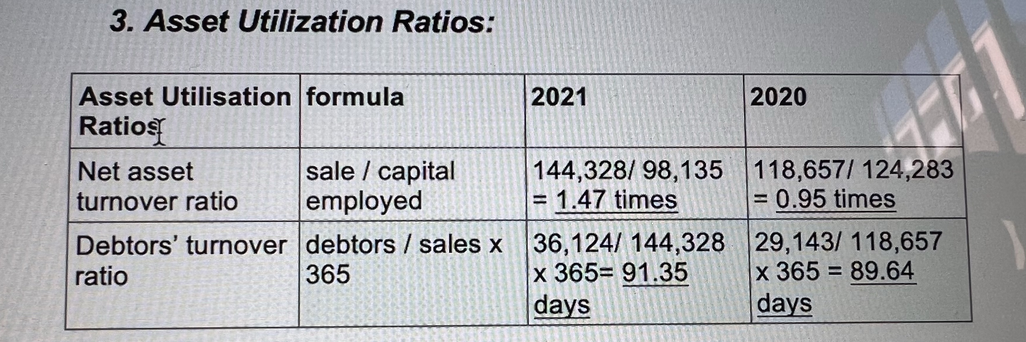 based on the calculation please comment on th performance of the company