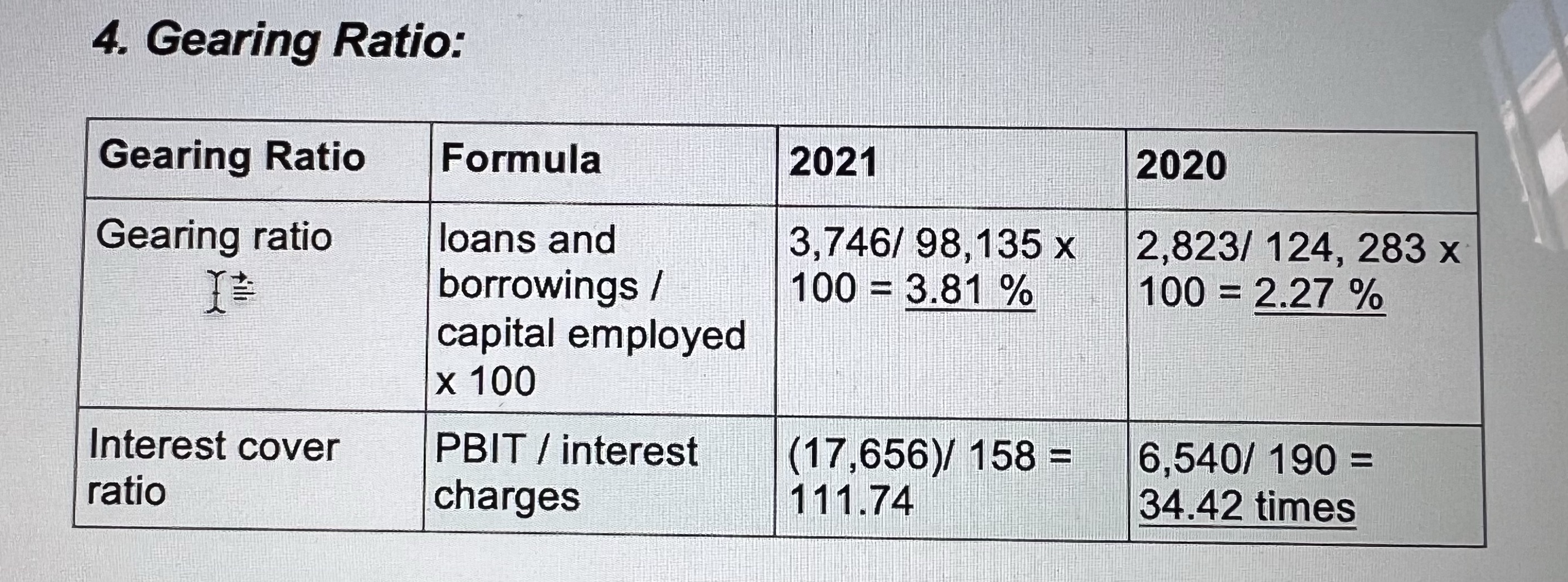 based on the calculation please comment on th performance of the company