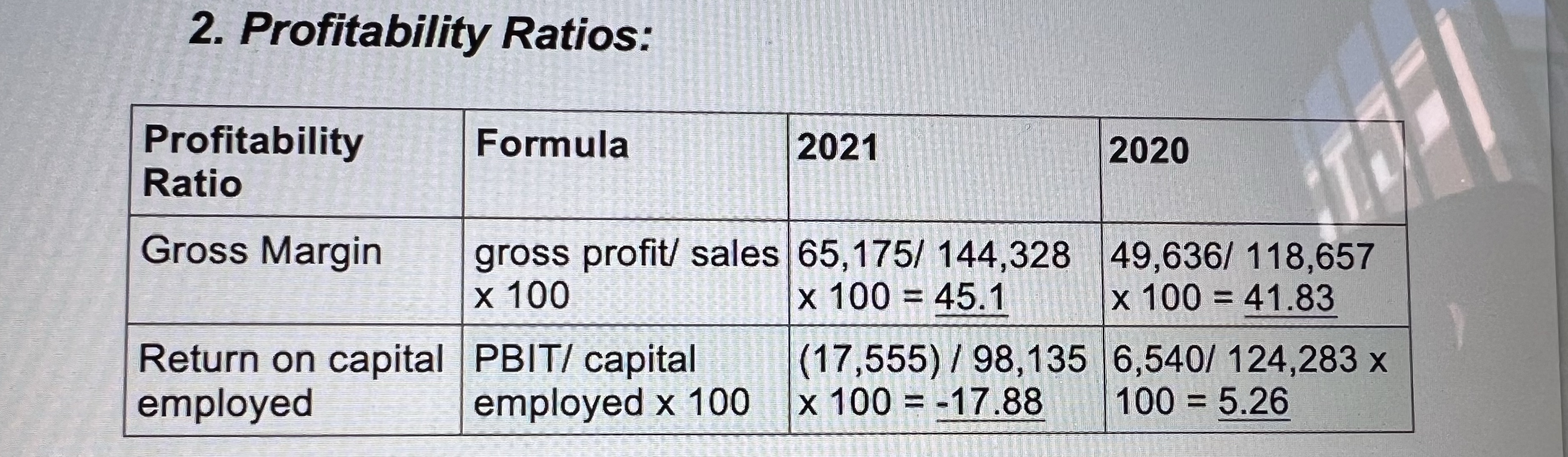 based on the calculation please comment on th performance of the company
