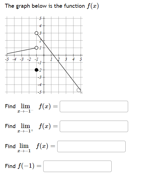  The graph below is the function f(x) 5+ 4 Q3 -5