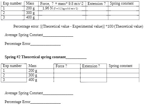  Exp number Mass Force, ? = mass* 9.8 m/ 2 Extension