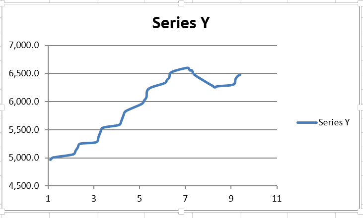 the next two weeks. I have provided two "mystery" time series below.