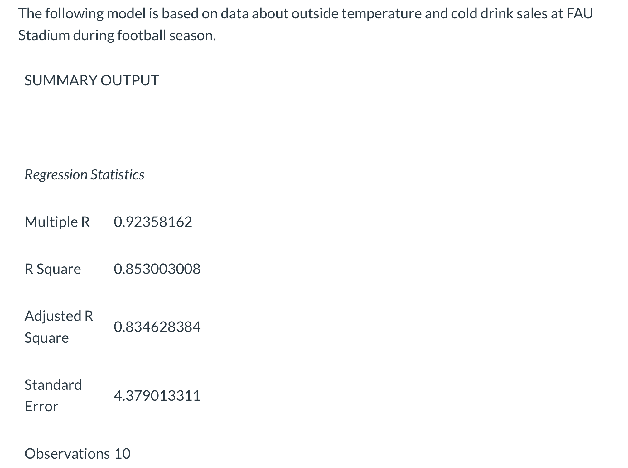 The following model is based on data about outside temperature and