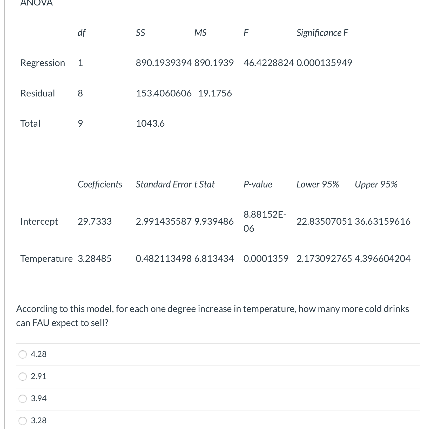 cold drink sales at FAU Stadium during football season. SUMMARY OUTPUT Regression