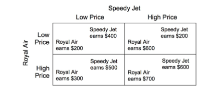 Part 1 - Check Your Understanding- Read the following excerpt from