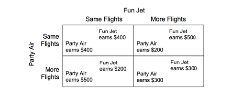 a January 2018 Reuters article about the airline industry and answer the
