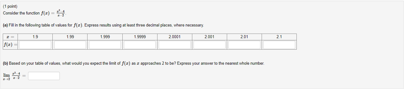 (1 point) Consider the function f(x) = = 4 (a) Fill