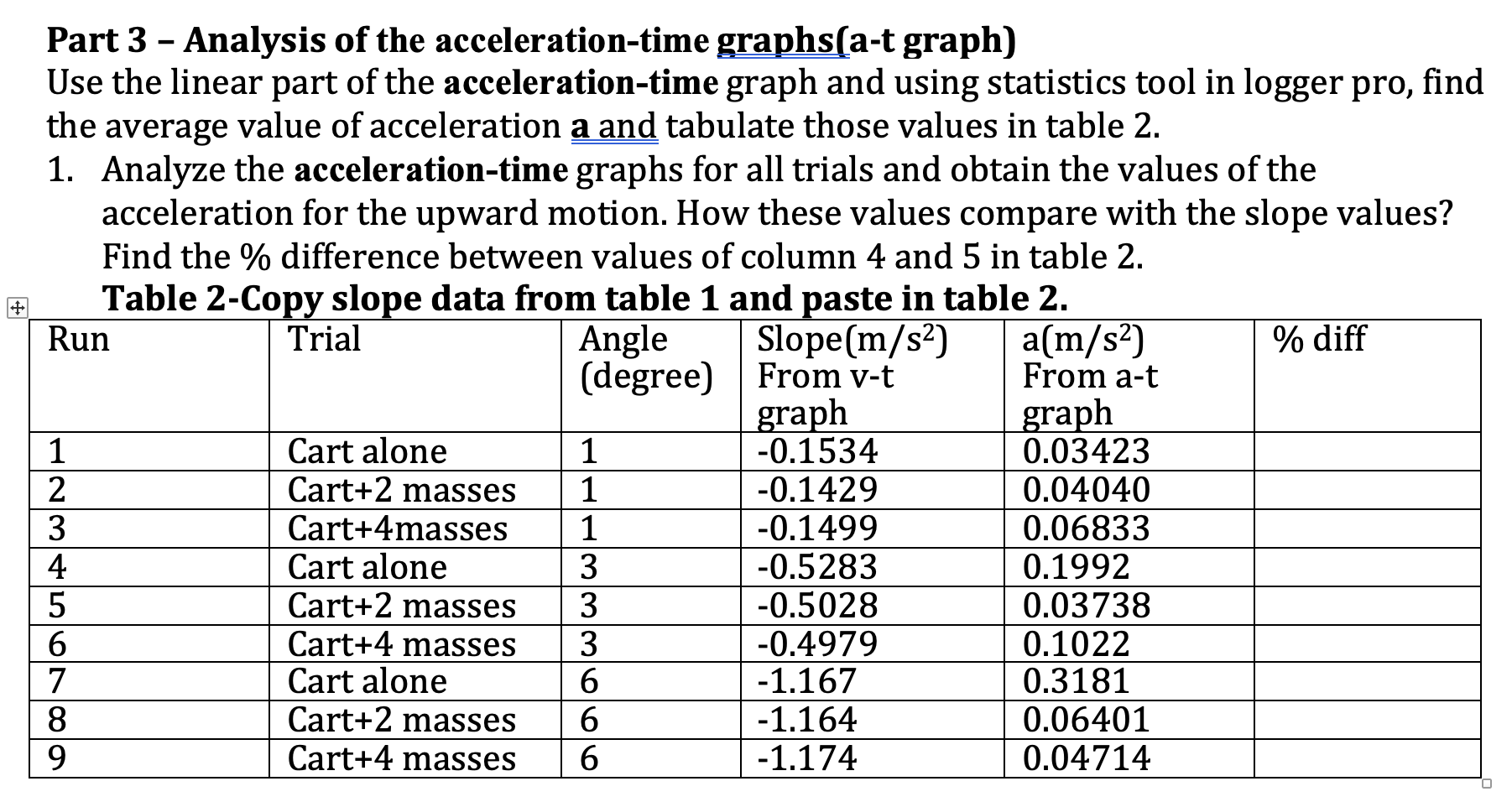 Part3 - Analysis ofthe acceleration-timegraphs(a-t graph)Use the linear part of theacceleration-timegraph and