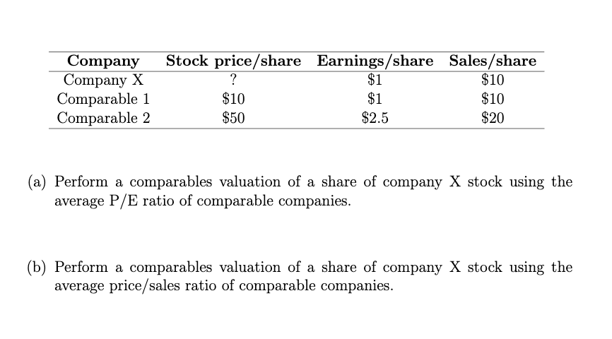 Suppose stocks X and Y have betas of -1 and 1, and