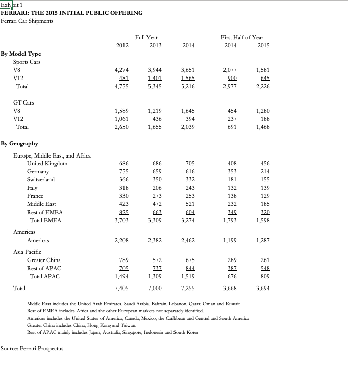 Sergio Marchionne's interest in expanding production despite the company's long-standing tradition of