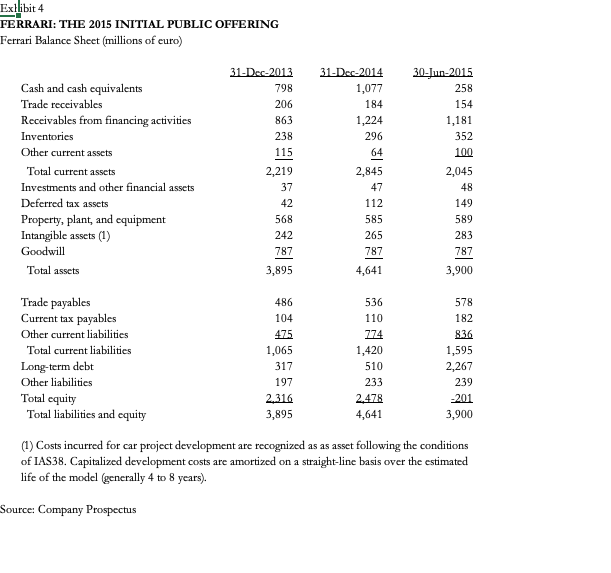 a severely limited-production strategy to maintain an exclusive brand image. The case