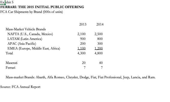 is designed to showcase corporate valuation using discounted cash flow (DCF) and