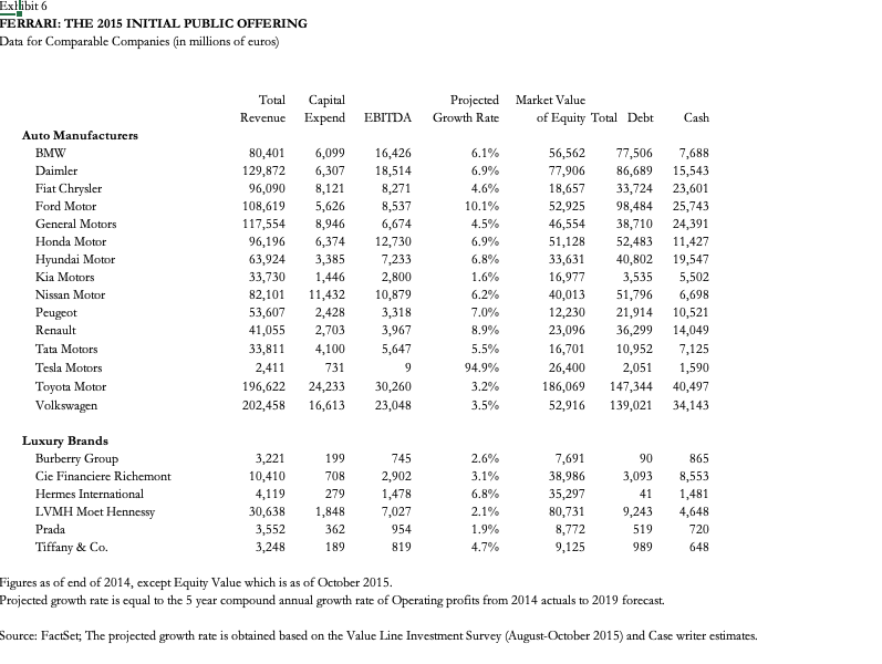 peer-company market multiples for a company that exists in two sectors: automotive