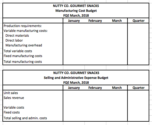 Gourmet Snacks makes gourmet gift baskets with a selling price of $300