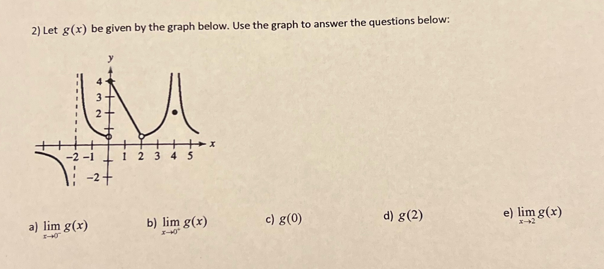 2) Let g(x) be given by the graph below. Use the