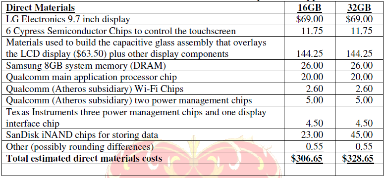 Case Study 5 - Chapters 18 & 19A NEW STRATEGIC DIRECTION FOR