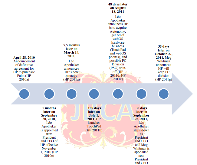 HEWLETT-PACKARDOn March 14, 2011, HP issued a press release to outline the