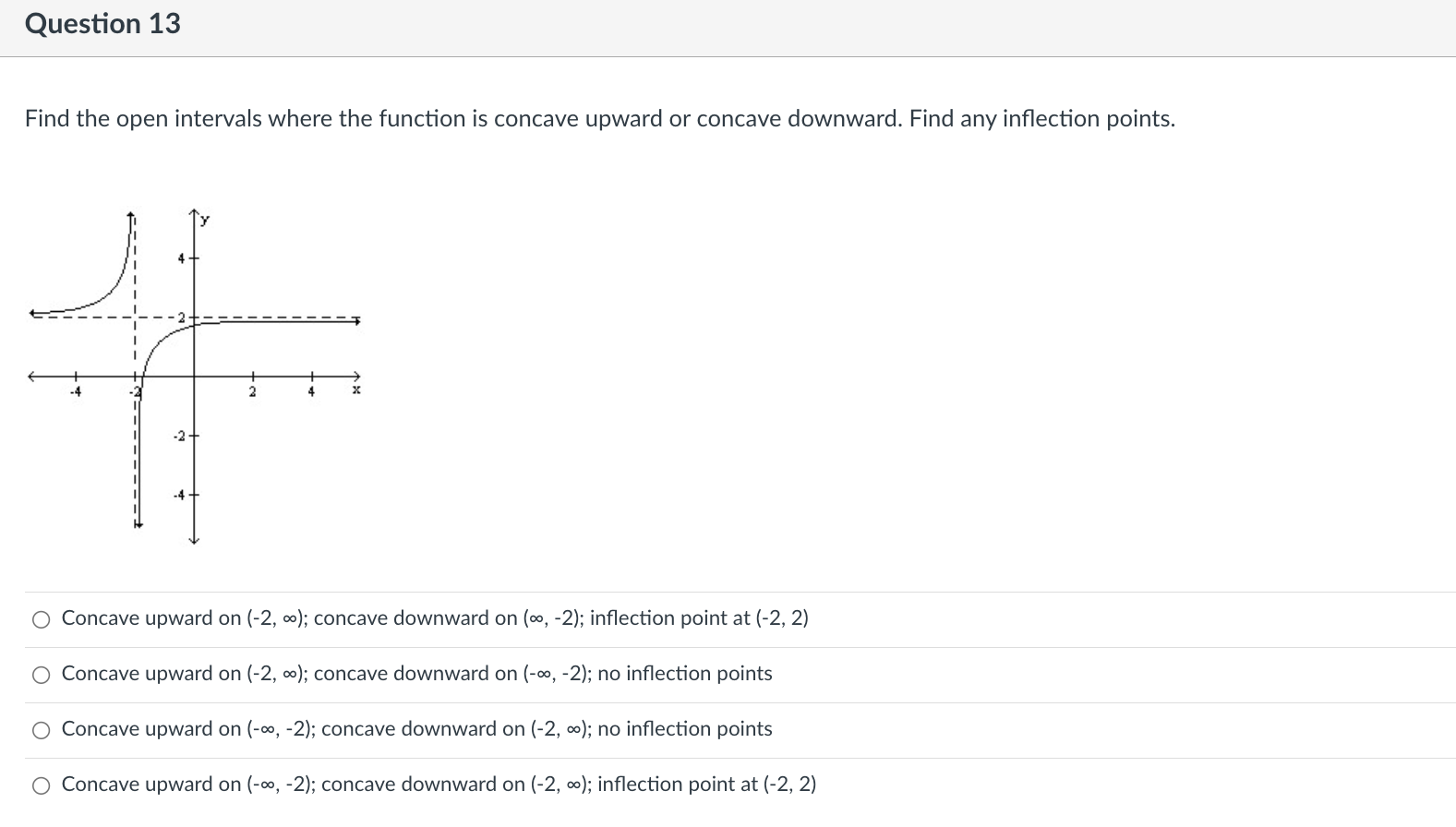 Inflection point at (6,-30)Question 5 8 pts Solve the problem. Supertankers off-load