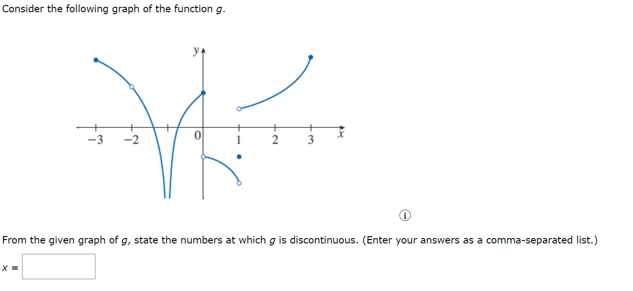 O none of the aboveExplain why the function is discontinuous at the