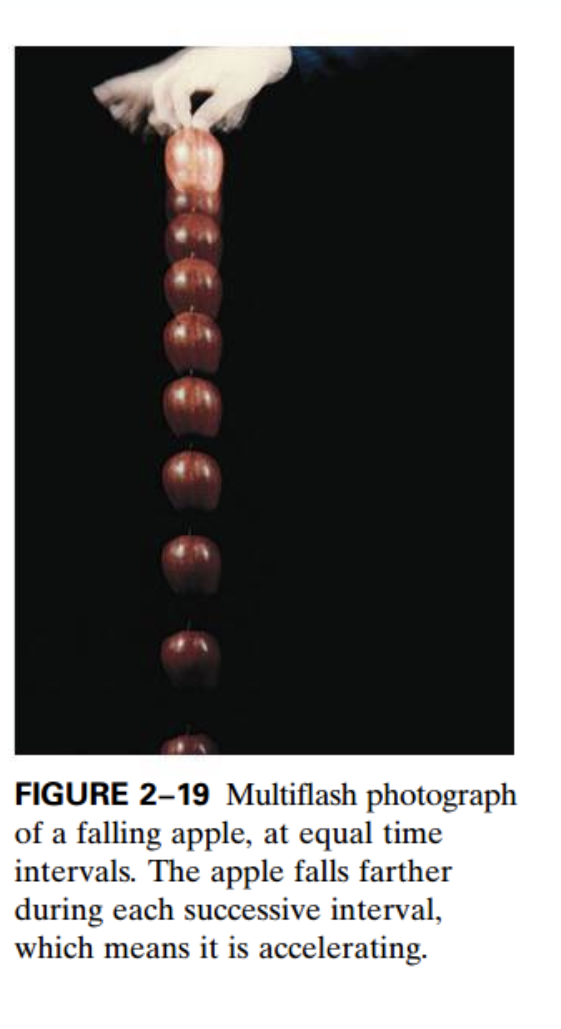 traveled during each successive second increases in the ratio of successive odd