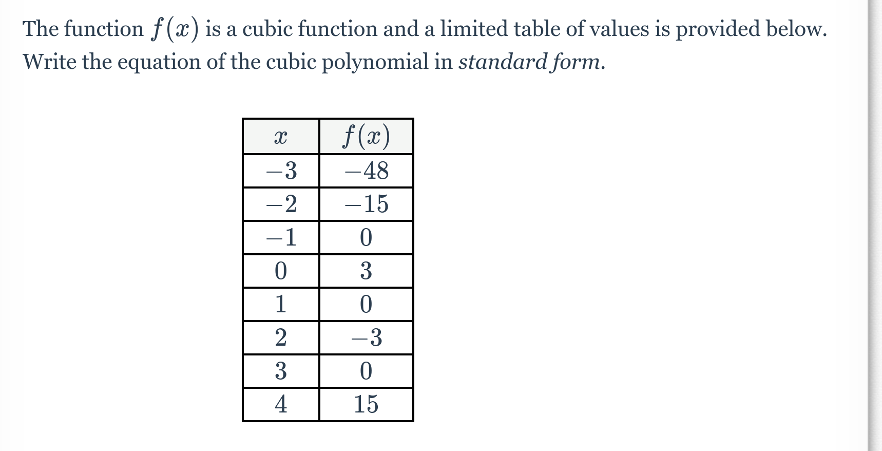  The function f(:13) is a cubic function and a limited table