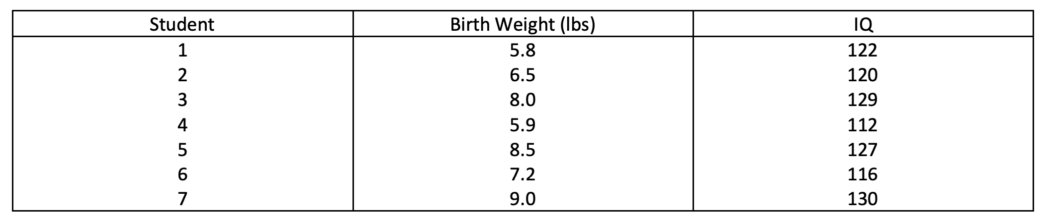 Correlation Instruction: Please use R table and show the solution Use the