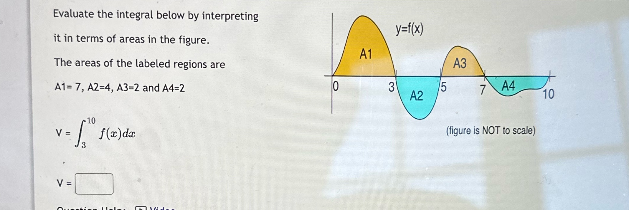  Evaluate the integral below by interpreting y=f(x) it in terms of