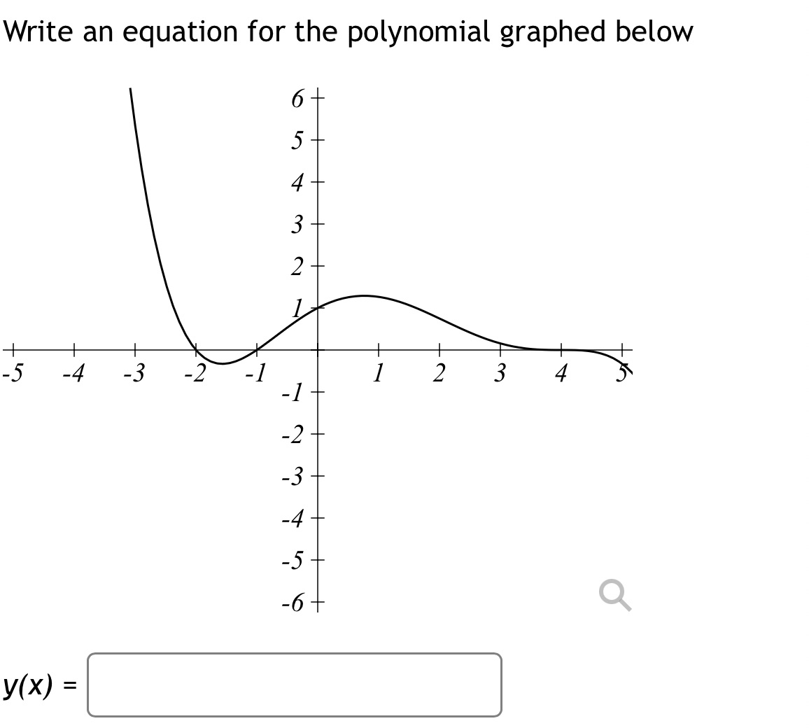 Write an equation for the polynomial graphed below u O 4