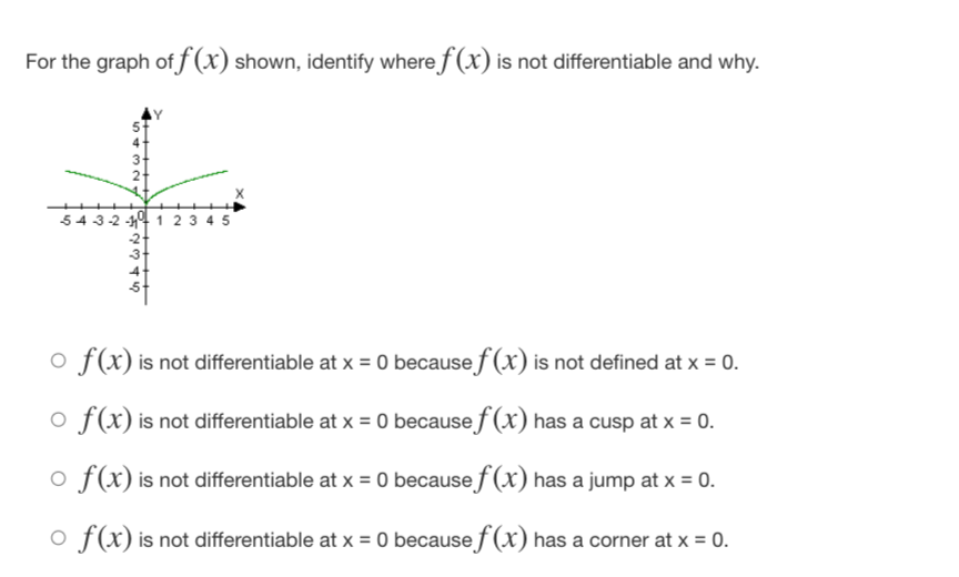 of' ( x ) = 2xFor the graph of f (x) shown,