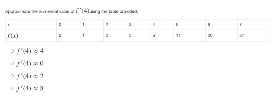 identify where f (x) is not differentiable and why. X 5432-1412345 o