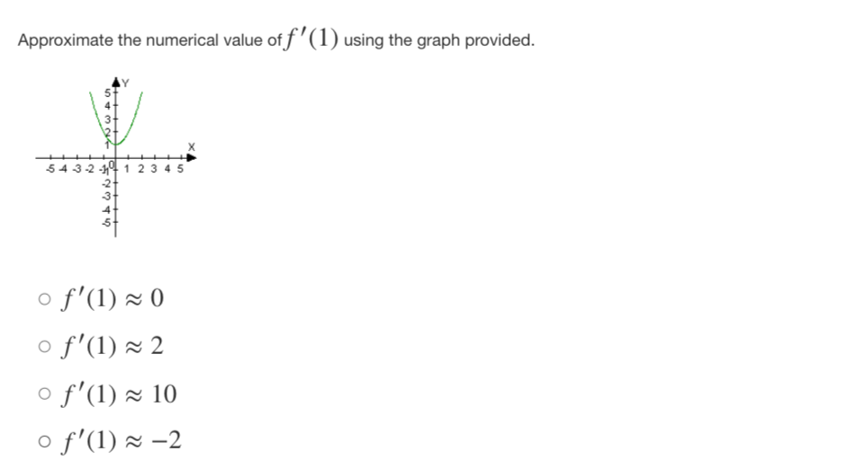 f (x) is not differentiable at x = 0 because f (X)
