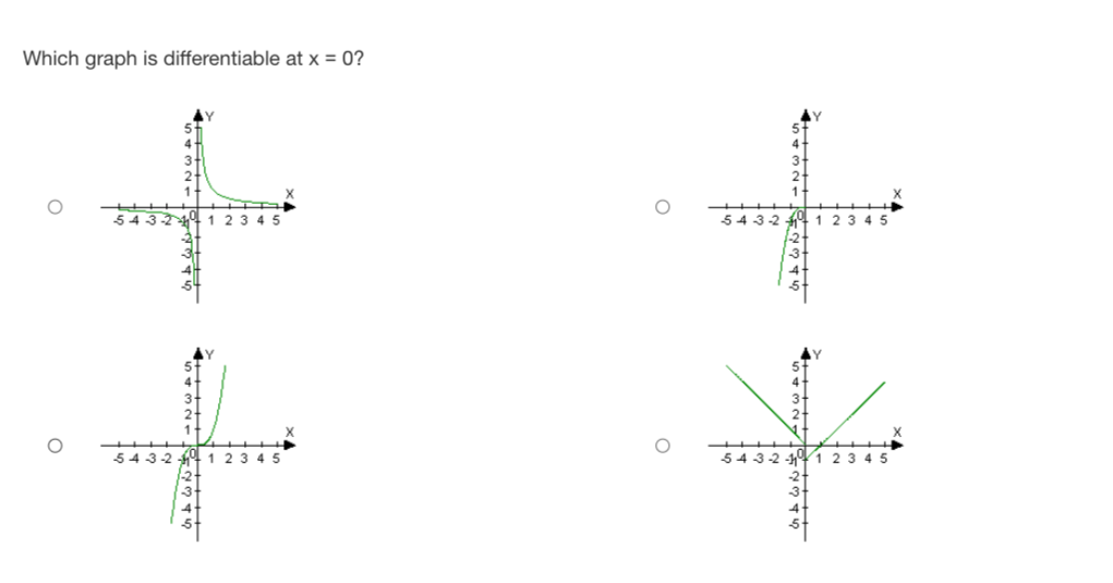 has a jump at x = 0. o f (x) is not