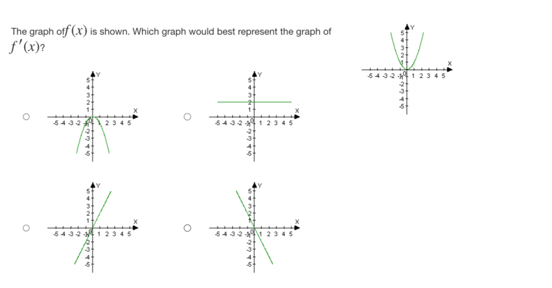 differentiable at x = 0 because f (X) is not defined at