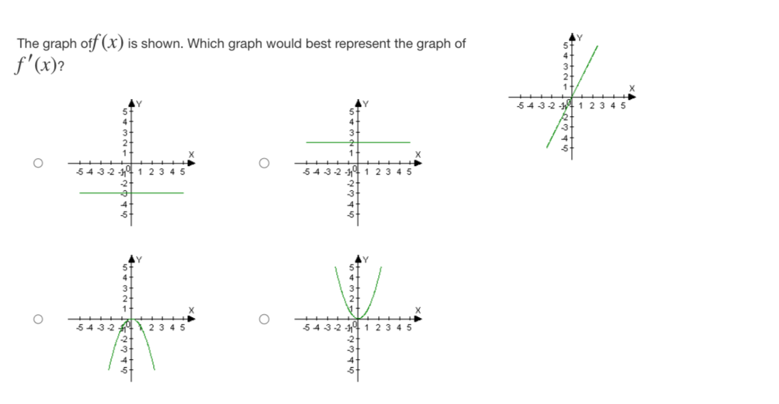 x = 0. o f(x) is not differentiable at x = 0