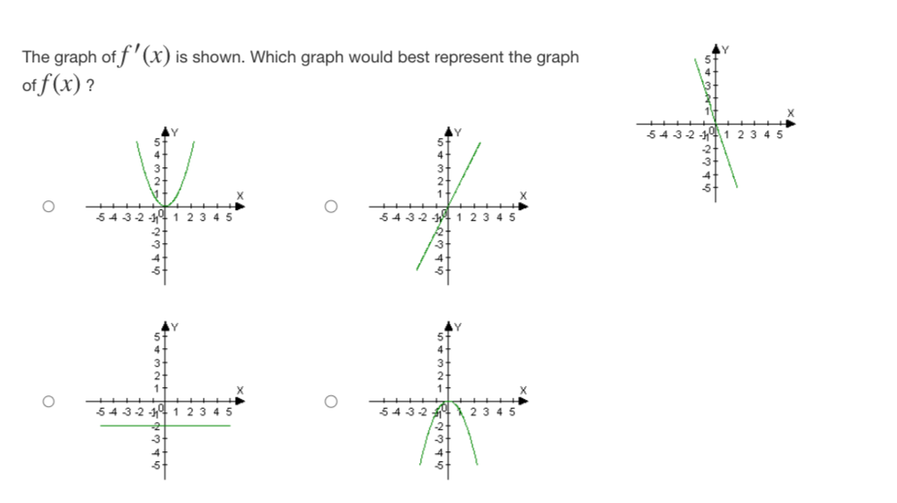 because f (X) has a corner at x = 0. o f(x)