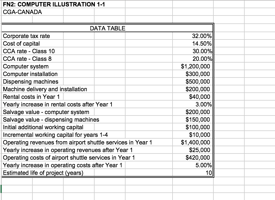 rate - Class 10 30.00% CCA rate - Class 8 20.00% Computer