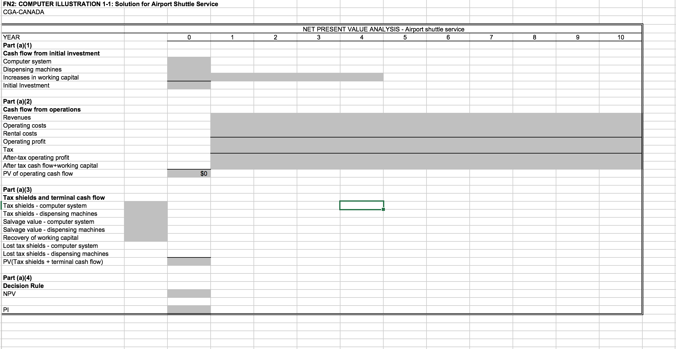- dispensing machines $150,000 lnitial additional working capital $100,000 Incremental working capital