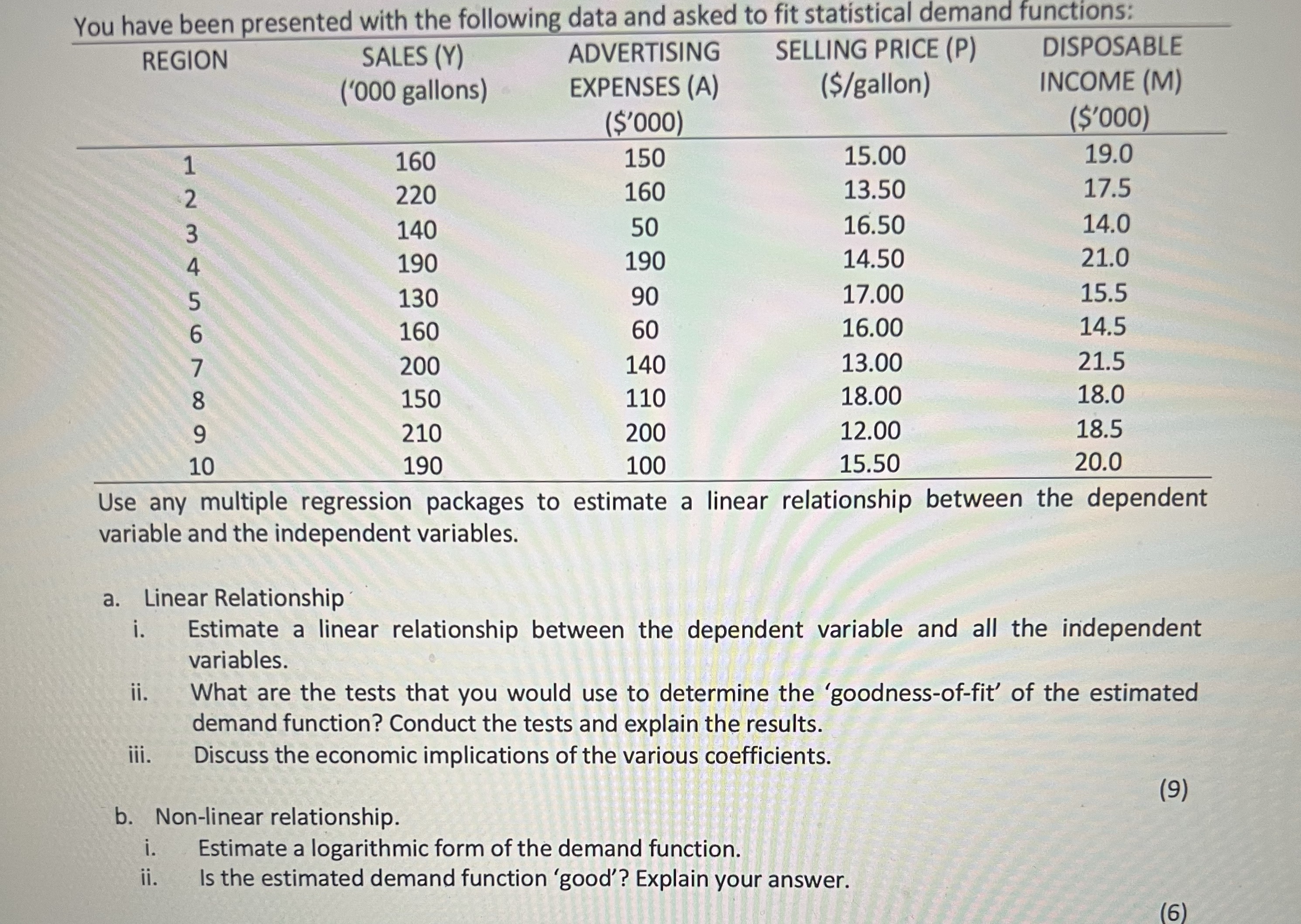 You have been presented with the following data and asked to