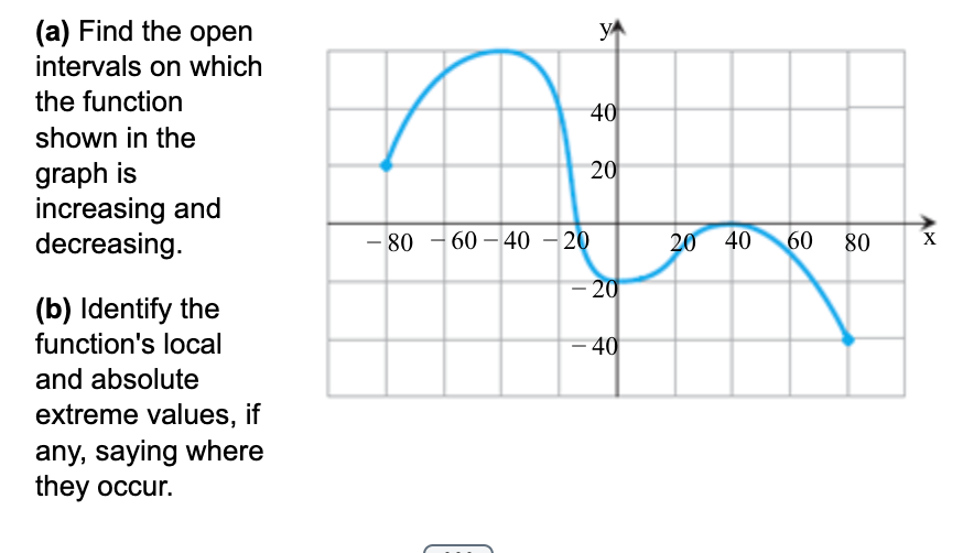 points, if any, does fassume local maximum and minimum values? Answer the