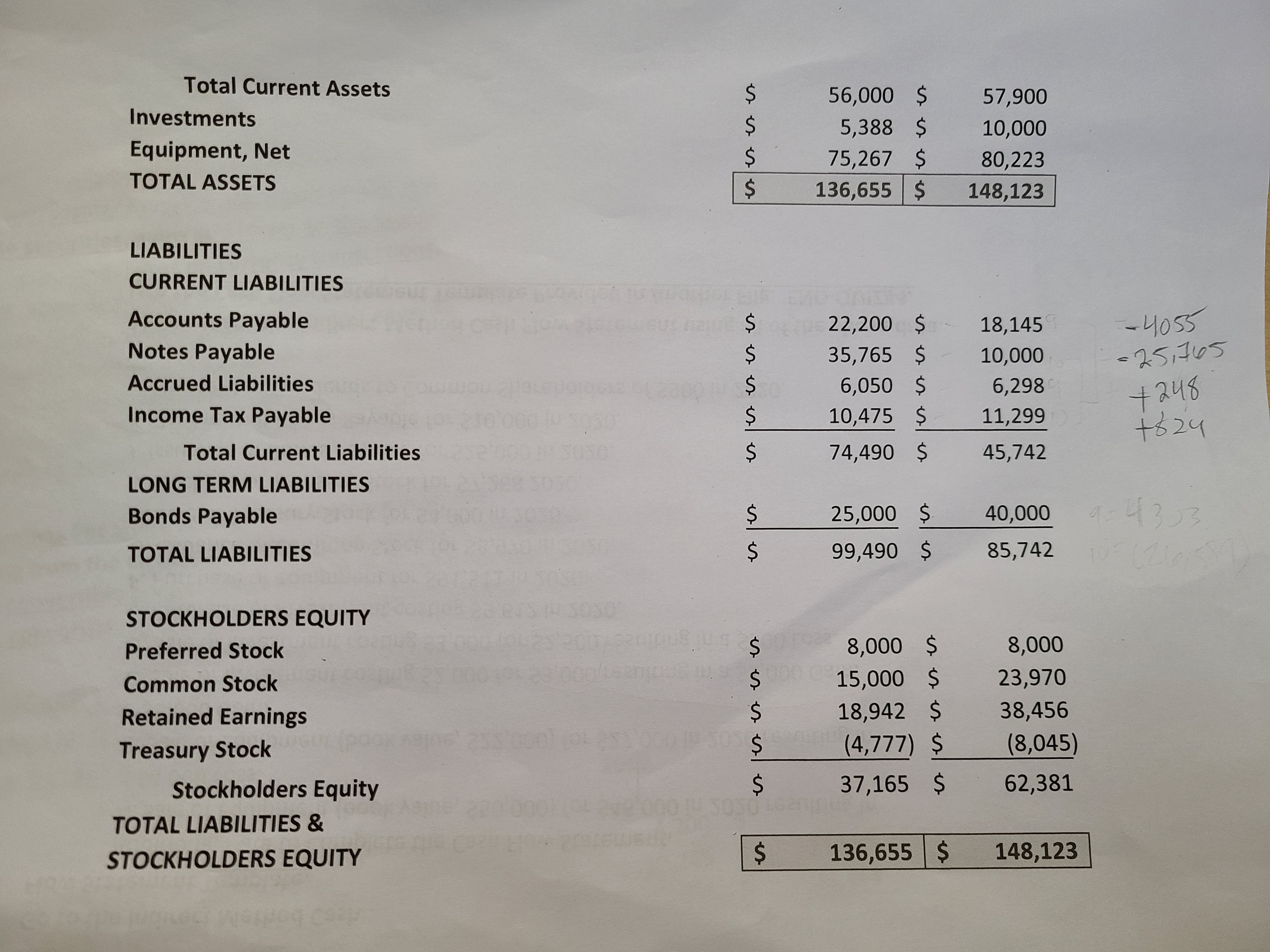 GOODS SOLD (462,000) 3. GROSS PROFIT 263,644 4. SELLING, GENERAL & ADMINISTRATIVE