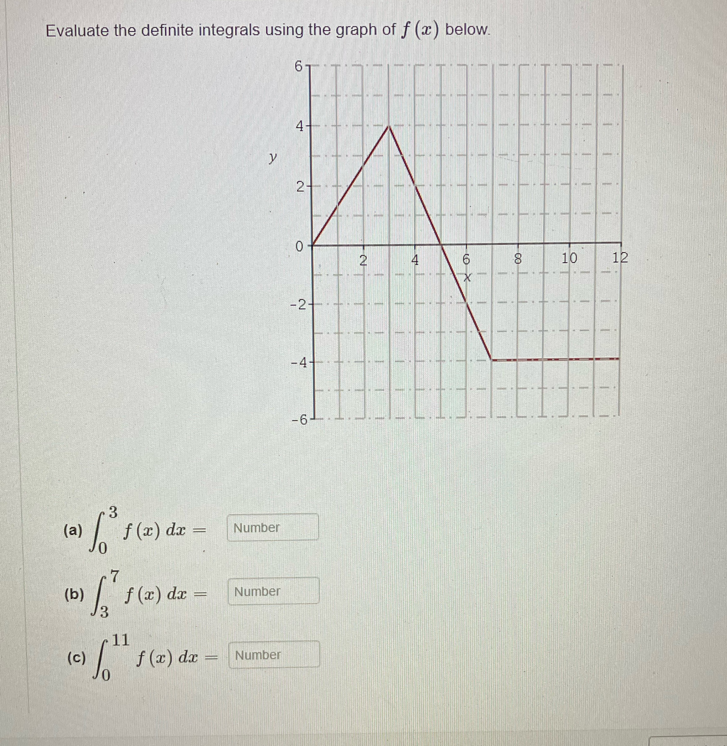 Can anyone solve this? Evaluate the definite integrals using the graph of